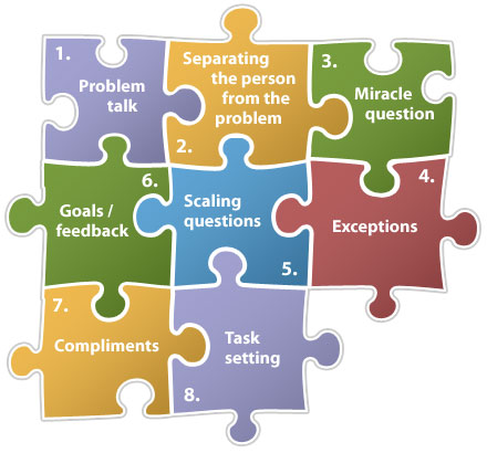 essay brief therapy Free essay: changing the mind, leading the client to solutions through specific questioning techniques will allow the client to formulate ideas. essay brief therapy Free essay: changing the mind, leading the client to solutions through specific questioning techniques will allow the client to formulate ideas.